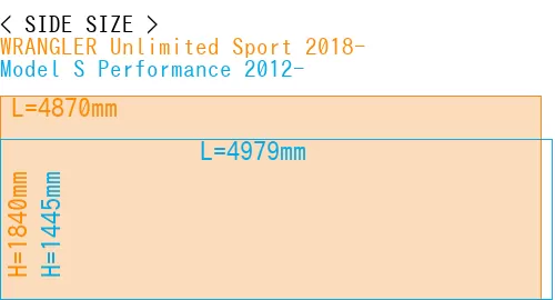 #WRANGLER Unlimited Sport 2018- + Model S Performance 2012-